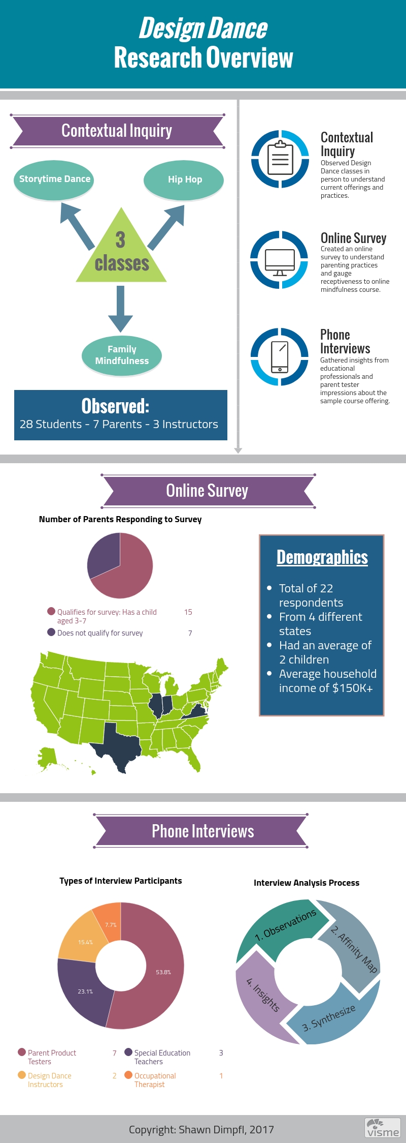 Design-Dance-Research-Overview (2)